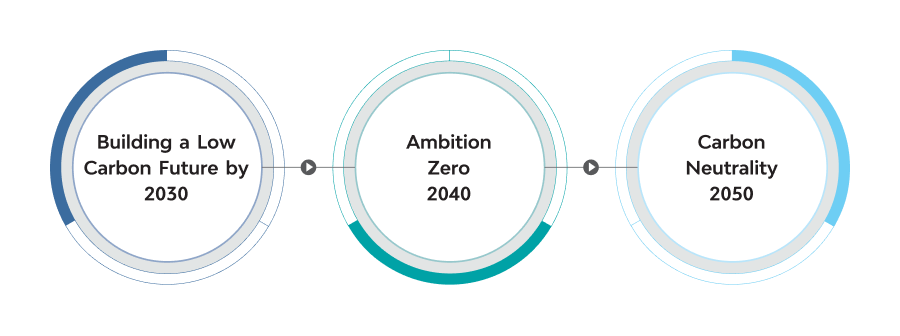Building a Low Carbon Future by 2030 image